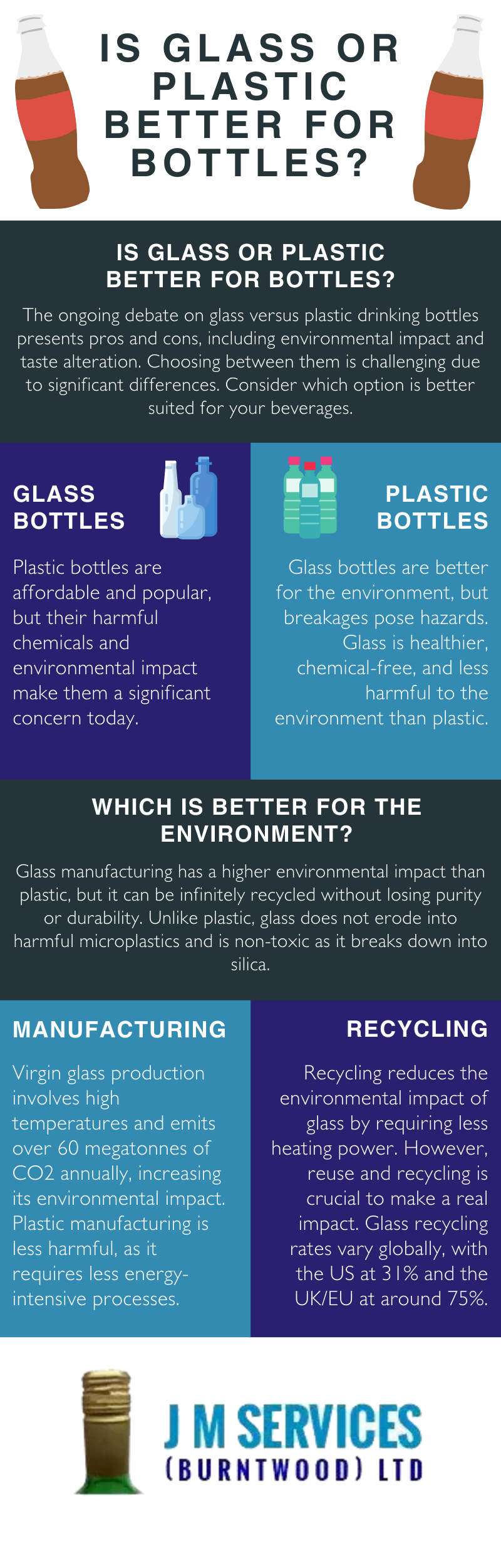 Is Glass Or Plastic Better For Bottles?