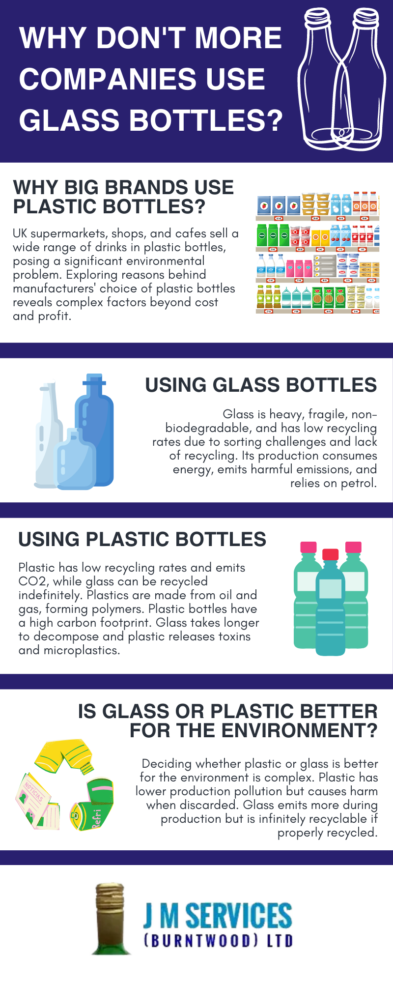 Why Don't More Companies Use Glass Bottles?